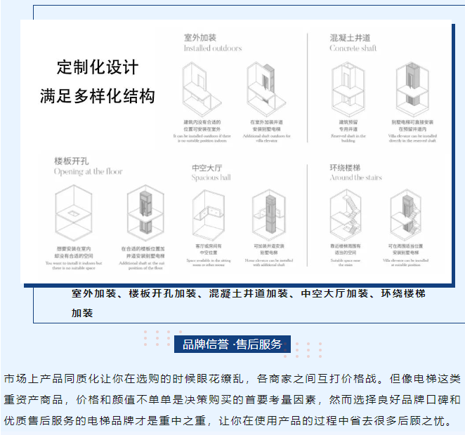 選購別墅電梯別只看價格了！品質(zhì)和價值決定一切